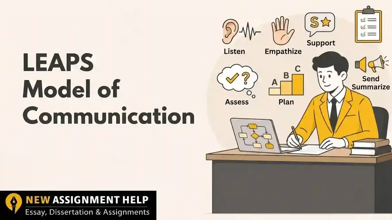 What is the LEAPS Communication Model? Meaning, Steps & Examples