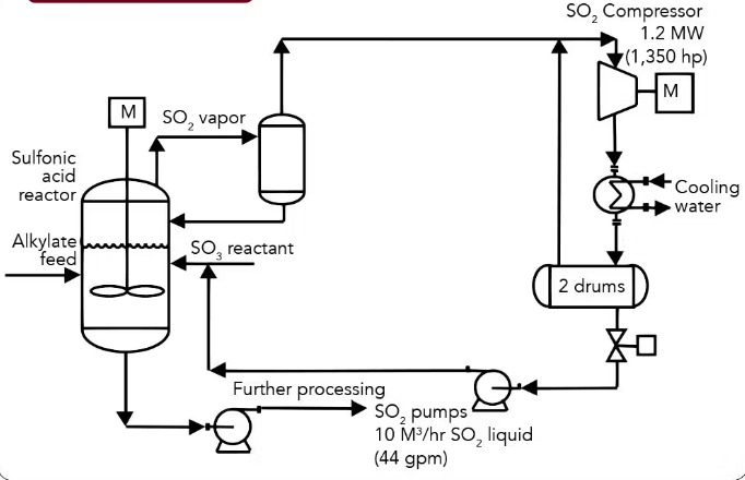 Elegant design to bolster inherent safety