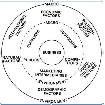 Marketing in Hospitality