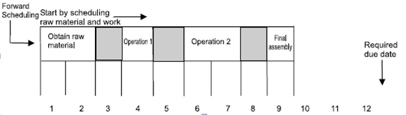 Essay on Operations Management