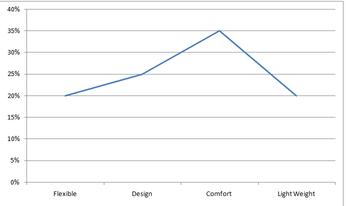 Managing a Successful Business Project