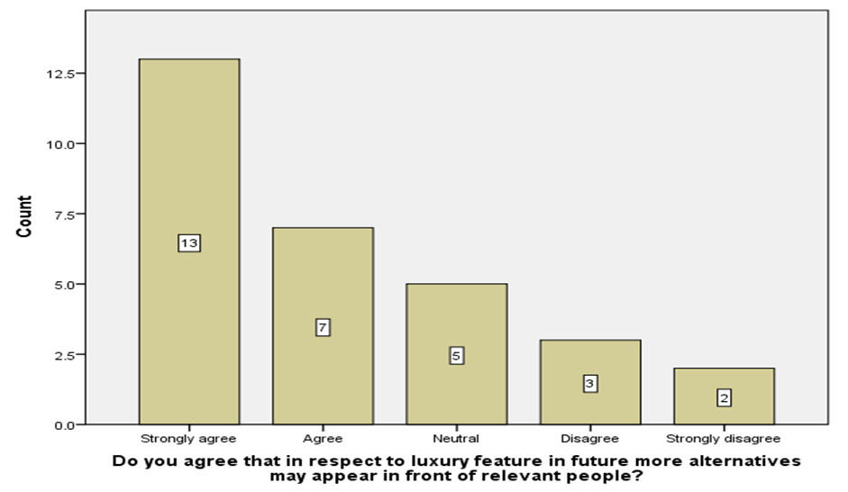 Business Analysis And Planning
