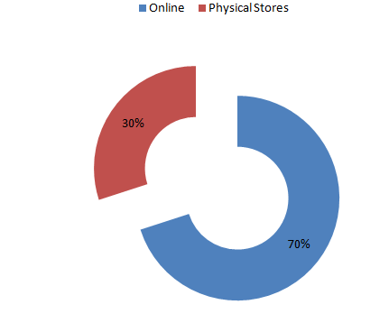 Managing a Successful Business Project