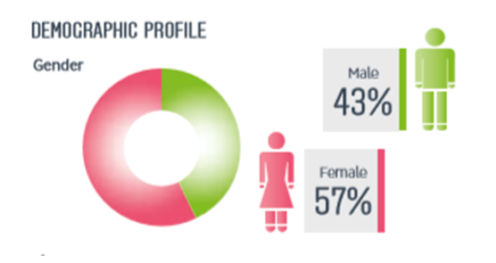 Marketing Management