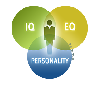 Emotional Intelligence