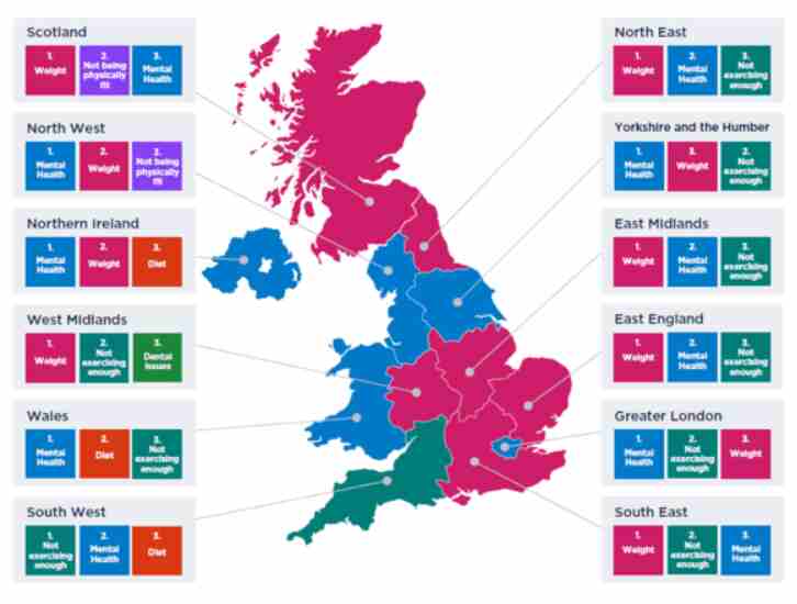Health Concerns in the UK
