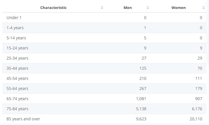 Death Caused by Mental Health Behaviour