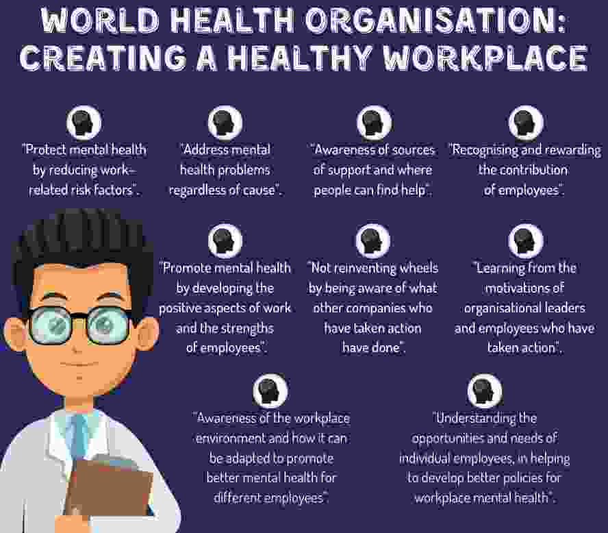 WHO Mental Health Wellness