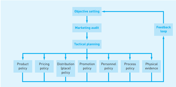 Marketing Plan 