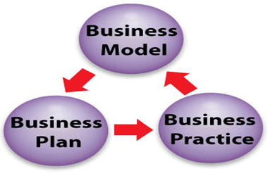 Human Resource Management 