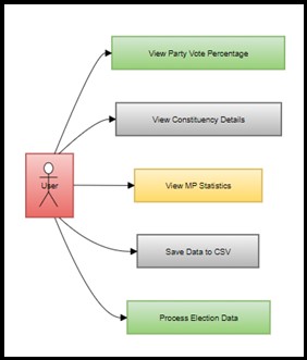 Use Case Diagram