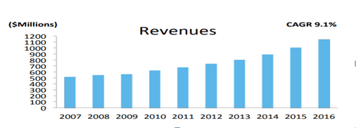 Business Environment Ethics