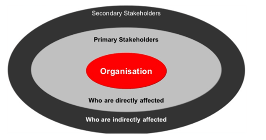 Problem Solving And Decision Making
