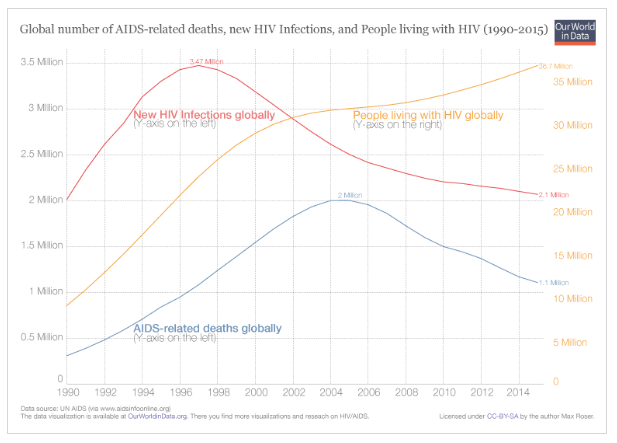 The Role of Public Health in Health and Social Care