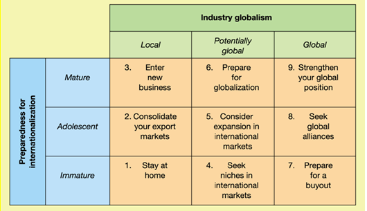 International Marketing