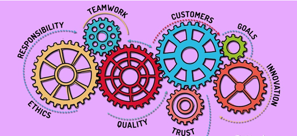 Organisational Culture