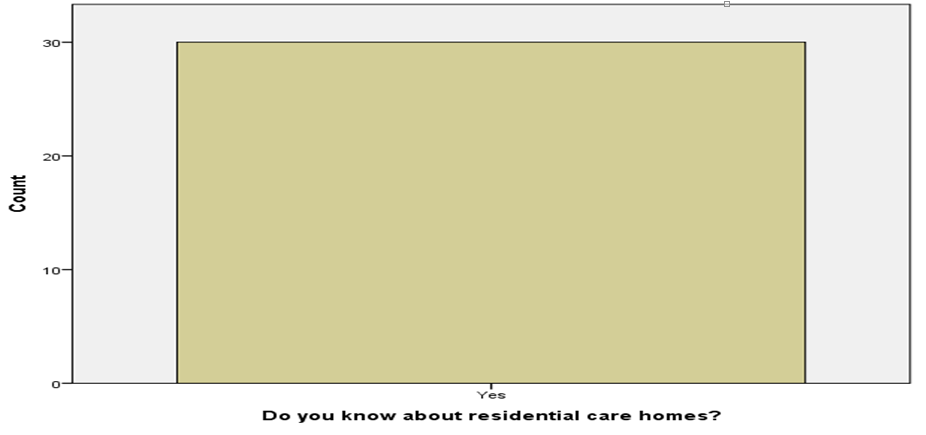 Business Analysis And Planning