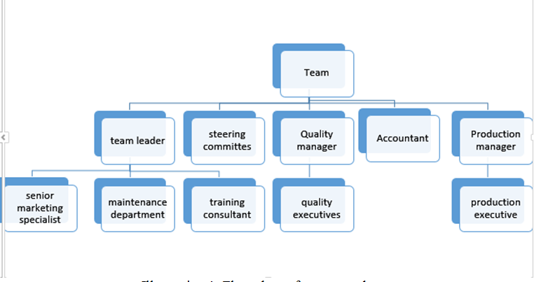 Total Quality Management