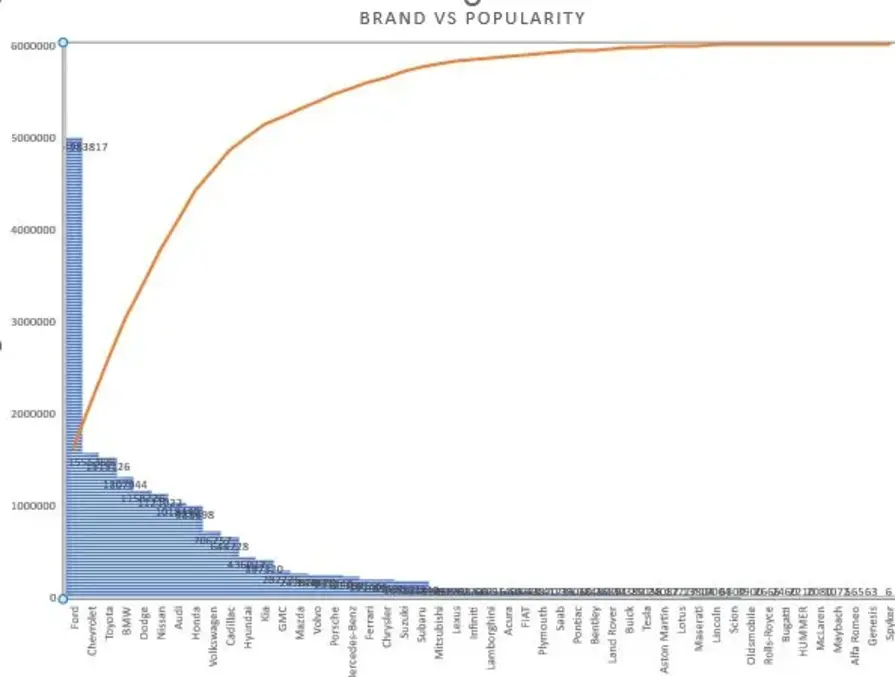 Brand vs Popularity