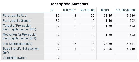 Descriptive Statistics