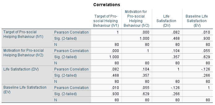 correlation statistics
