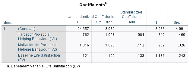 regression statistics