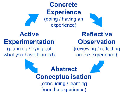Developing Individuals, Teams and Organisations
