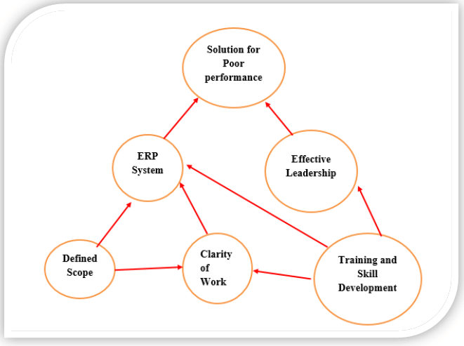Business Decision Analytics