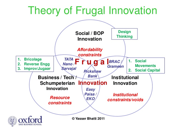  Innovation And Commercialization