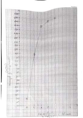 Rate of absorption of glucose from a 10cm long section of small intestine