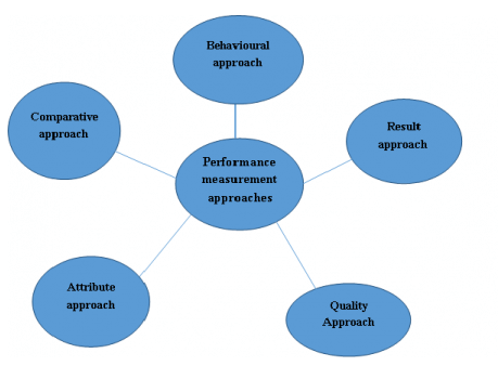 Developing Individuals, Teams and Organisations