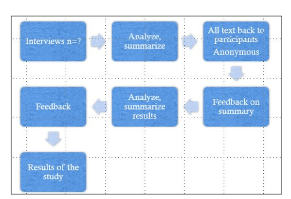 Business Decision Analytics