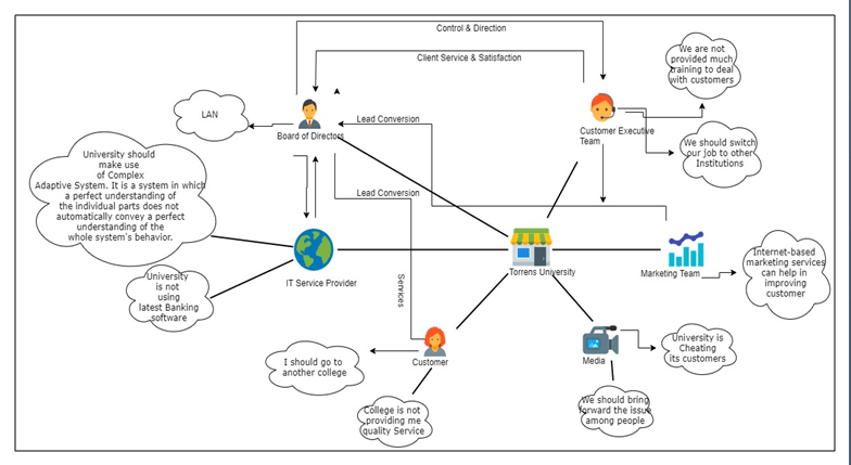  Business Decision Analytics 