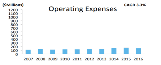Business Environment Ethics