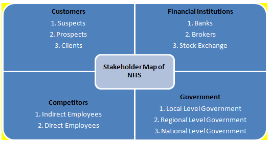 Problem Solving And Decision Making