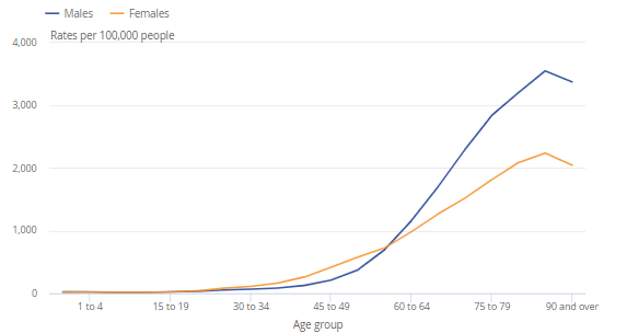 The Role of Public Health in Health and Social Care