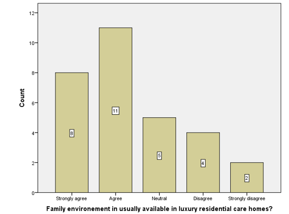Business Analysis And Planning