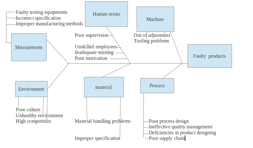 Total Quality Management