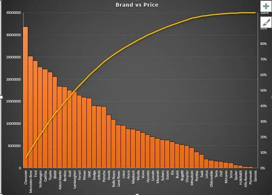 Brand vs Price