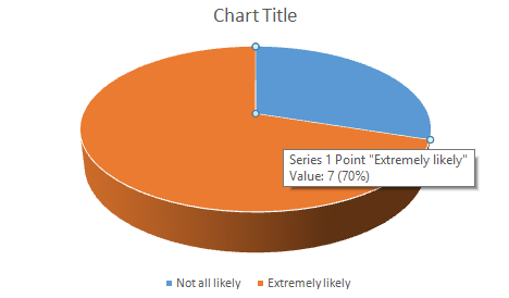 Managing A Successful Business Project
