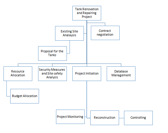  Complete Project Documentation