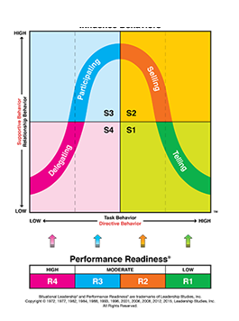 Management and Operations