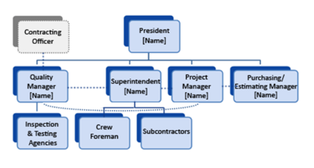  Complete Project Documentation