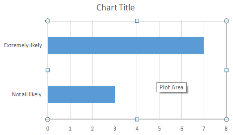 Managing A Successful Business Project