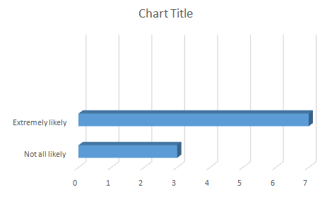 Managing A Successful Business Project