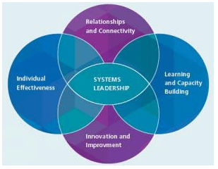 Management and Operations