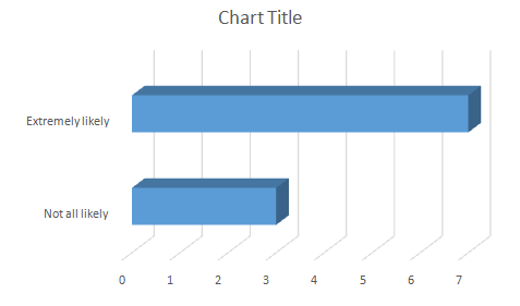 Managing A Successful Business Project