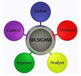 Management and Operations