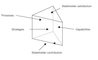  Complete Project Documentation