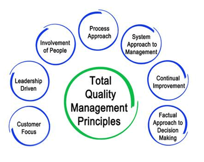 Management and Operations